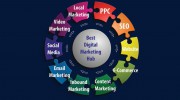 Best Digital Marketing Hub